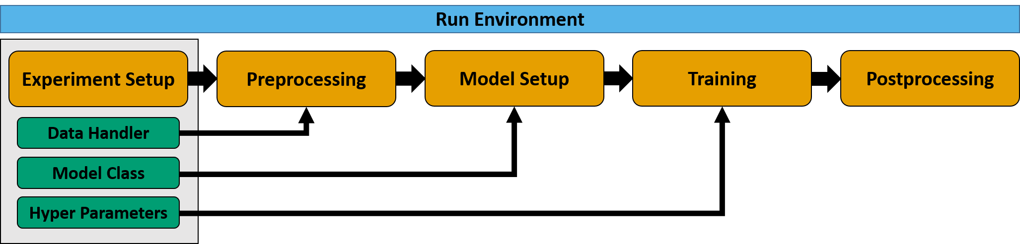 docs/_source/_plots/run_modules_schedule.png
